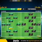 GoalPoint-Rio-Ave-Portimonense-Liga-Bwin-202223-Ratings