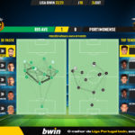GoalPoint-Rio-Ave-Portimonense-Liga-Bwin-202223-pass-network