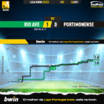 GoalPoint-Rio-Ave-Portimonense-Liga-Bwin-202223-xG