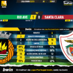 GoalPoint-Rio-Ave-Santa-Clara-Liga-Bwin-202223-90m