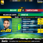 GoalPoint-Rio-Ave-Santa-Clara-Liga-Bwin-202223-MVP