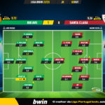 GoalPoint-Rio-Ave-Santa-Clara-Liga-Bwin-202223-Ratings