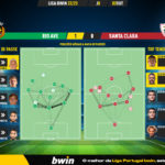 GoalPoint-Rio-Ave-Santa-Clara-Liga-Bwin-202223-pass-network