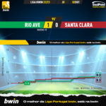 GoalPoint-Rio-Ave-Santa-Clara-Liga-Bwin-202223-xG