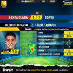 GoalPoint-Santa-Clara-Porto-Liga-Bwin-202223-MVP