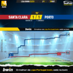 GoalPoint-Santa-Clara-Porto-Liga-Bwin-202223-xG