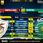 GoalPoint-Santa-Clara-Sporting-Liga-Bwin-202223-90m