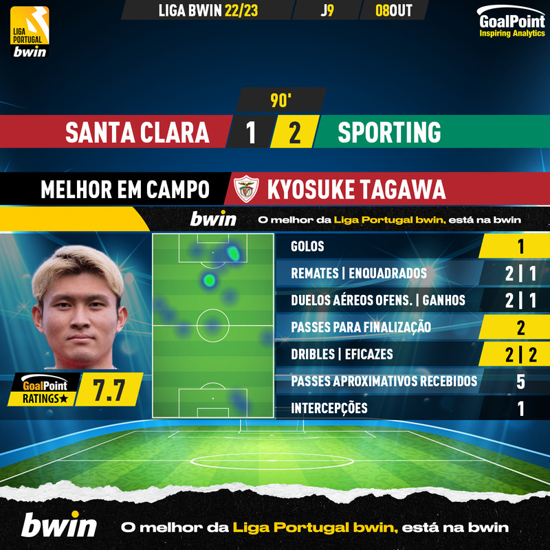 GoalPoint-Santa-Clara-Sporting-Liga-Bwin-202223-MVP
