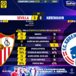 GoalPoint-Sevilla-Copenhagen-Champions-League-202223-90m
