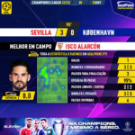 GoalPoint-Sevilla-Copenhagen-Champions-League-202223-MVP