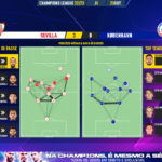 GoalPoint-Sevilla-Copenhagen-Champions-League-202223-pass-network