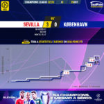 GoalPoint-Sevilla-Copenhagen-Champions-League-202223-xG