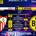 GoalPoint-Sevilla-Dortmund-Champions-League-202223-90m