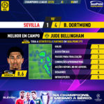 GoalPoint-Sevilla-Dortmund-Champions-League-202223-MVP