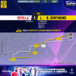 GoalPoint-Sevilla-Dortmund-Champions-League-202223-xG