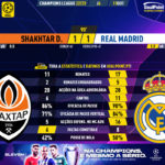 GoalPoint-Shakhtar-Real-Madrid-Champions-League-202223-90m
