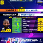 GoalPoint-Shakhtar-Real-Madrid-Champions-League-202223-MVP