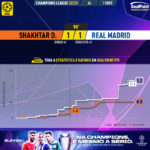 GoalPoint-Shakhtar-Real-Madrid-Champions-League-202223-xG