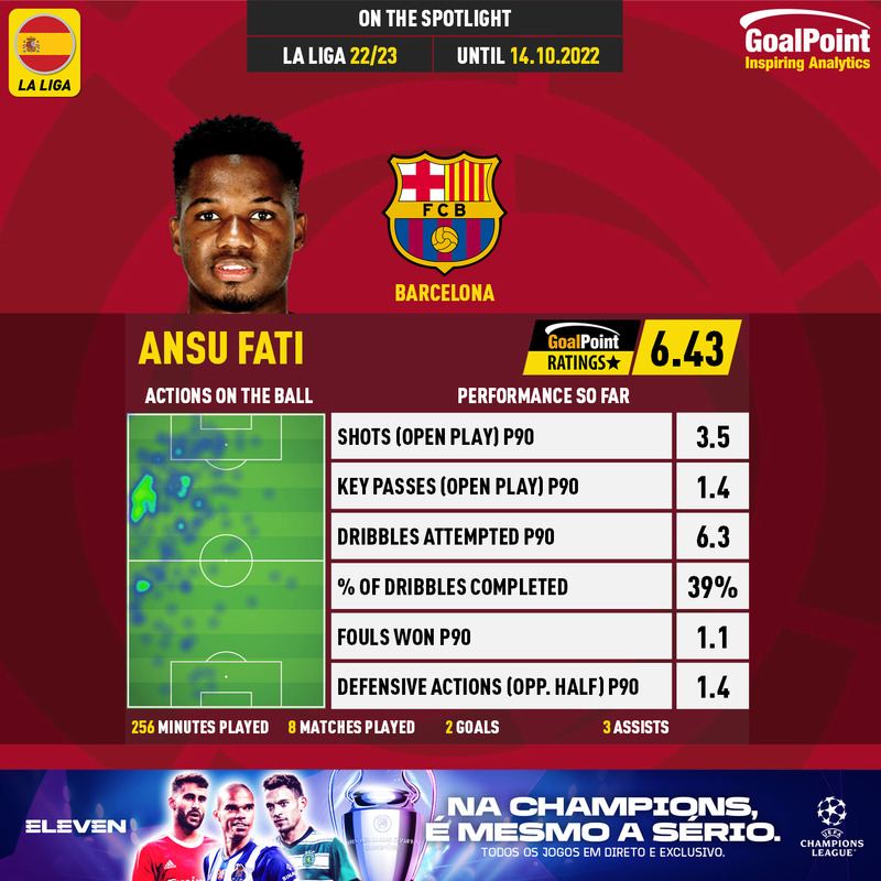 GoalPoint-Spanish-La-Liga-2018-Ansu-Fati-infog
