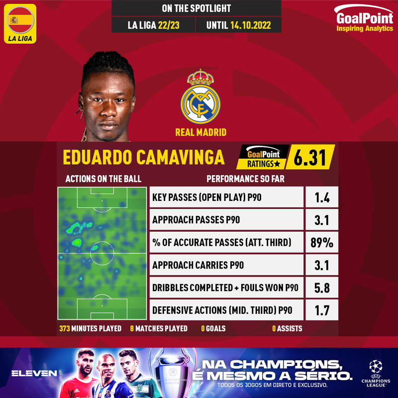 GoalPoint-Spanish-La-Liga-2018-Eduardo-Camavinga-infog