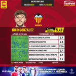 GoalPoint-Spanish-La-Liga-2018-Nico-González-infog