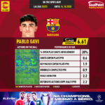 GoalPoint-Spanish-La-Liga-2018-Pablo-Gavi-infog