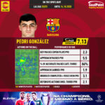 GoalPoint-Spanish-La-Liga-2018-Pedri-González-infog
