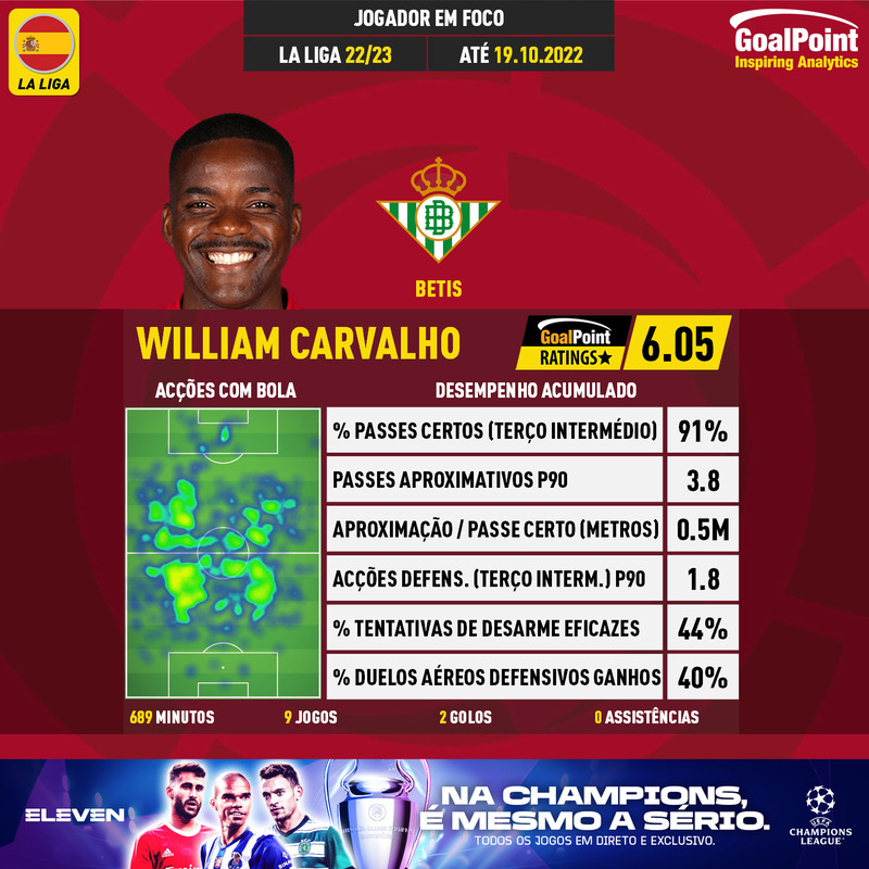 GoalPoint-Spanish-La-Liga-2018-William-Carvalho-infog