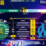 GoalPoint-Sporting-Marseille-Champions-League-202223-90m