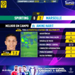 GoalPoint-Sporting-Marseille-Champions-League-202223-MVP