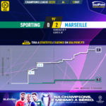 GoalPoint-Sporting-Marseille-Champions-League-202223-xG
