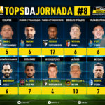 GoalPoint-Tops-Jornada-8-Liga-Bwin-202223-infog