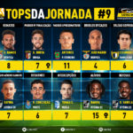 GoalPoint-Tops-Jornada-9-Liga-Bwin-202223-infog