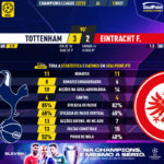 GoalPoint-Tottenham-Eintracht-F.-Champions-League-202223-90m