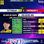 GoalPoint-Tottenham-Eintracht-F.-Champions-League-202223-MVP