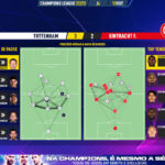 GoalPoint-Tottenham-Eintracht-F.-Champions-League-202223-pass-network