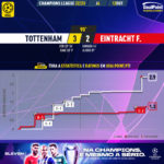 GoalPoint-Tottenham-Eintracht-F.-Champions-League-202223-xG