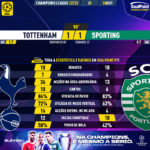 GoalPoint-Tottenham-Sporting-Champions-League-202223-90m