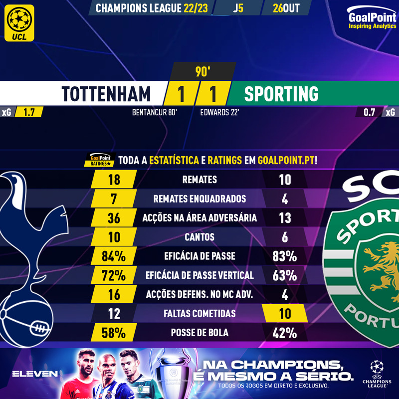 GoalPoint-Tottenham-Sporting-Champions-League-202223-90m
