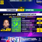 GoalPoint-Tottenham-Sporting-Champions-League-202223-MVP