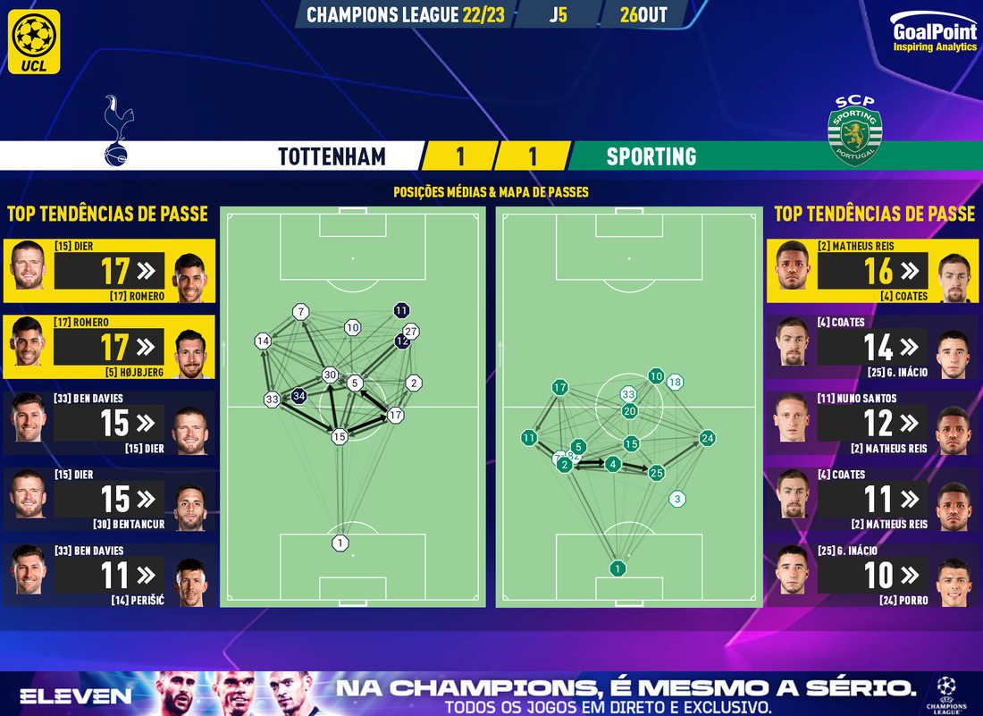 GoalPoint-Tottenham-Sporting-Champions-League-202223-pass-network
