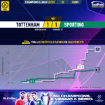 GoalPoint-Tottenham-Sporting-Champions-League-202223-xG