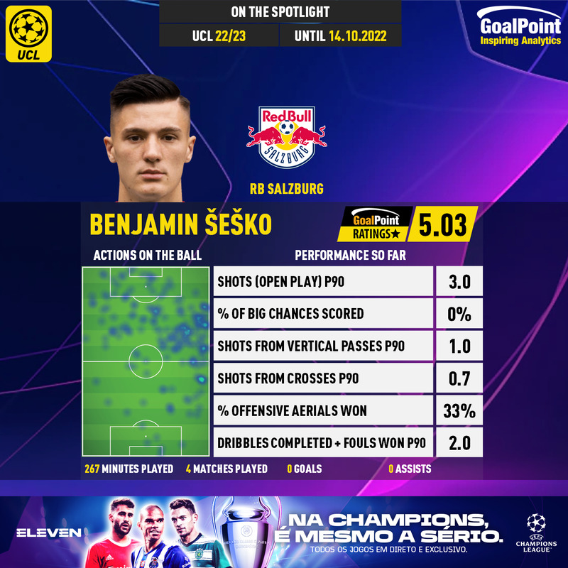 GoalPoint-UEFA-Champions-League-2018-Benjamin-Šeško-infog