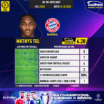 GoalPoint-UEFA-Champions-League-2018-Mathys-Tel-infog