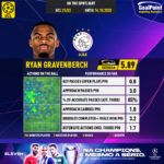 GoalPoint-UEFA-Champions-League-2018-Ryan-Gravenberch-infog