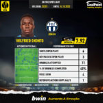 GoalPoint-UEFA-Europa-League-Qualifying-2018-Degnand-Wilfried-Gnonto-infog