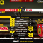 GoalPoint-Union-Berlin-Braga-Europa-League-202223-90m