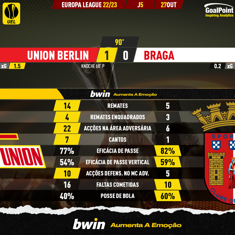 GoalPoint-Union-Berlin-Braga-Europa-League-202223-90m
