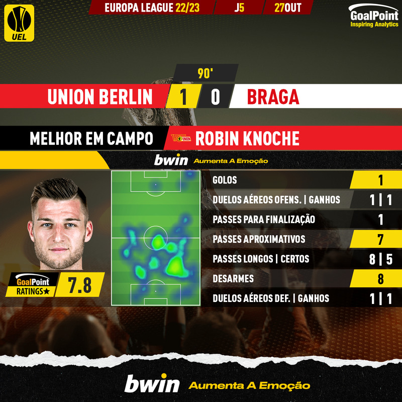 GoalPoint-Union-Berlin-Braga-Europa-League-202223-MVP