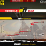 GoalPoint-Union-Berlin-Braga-Europa-League-202223-xG